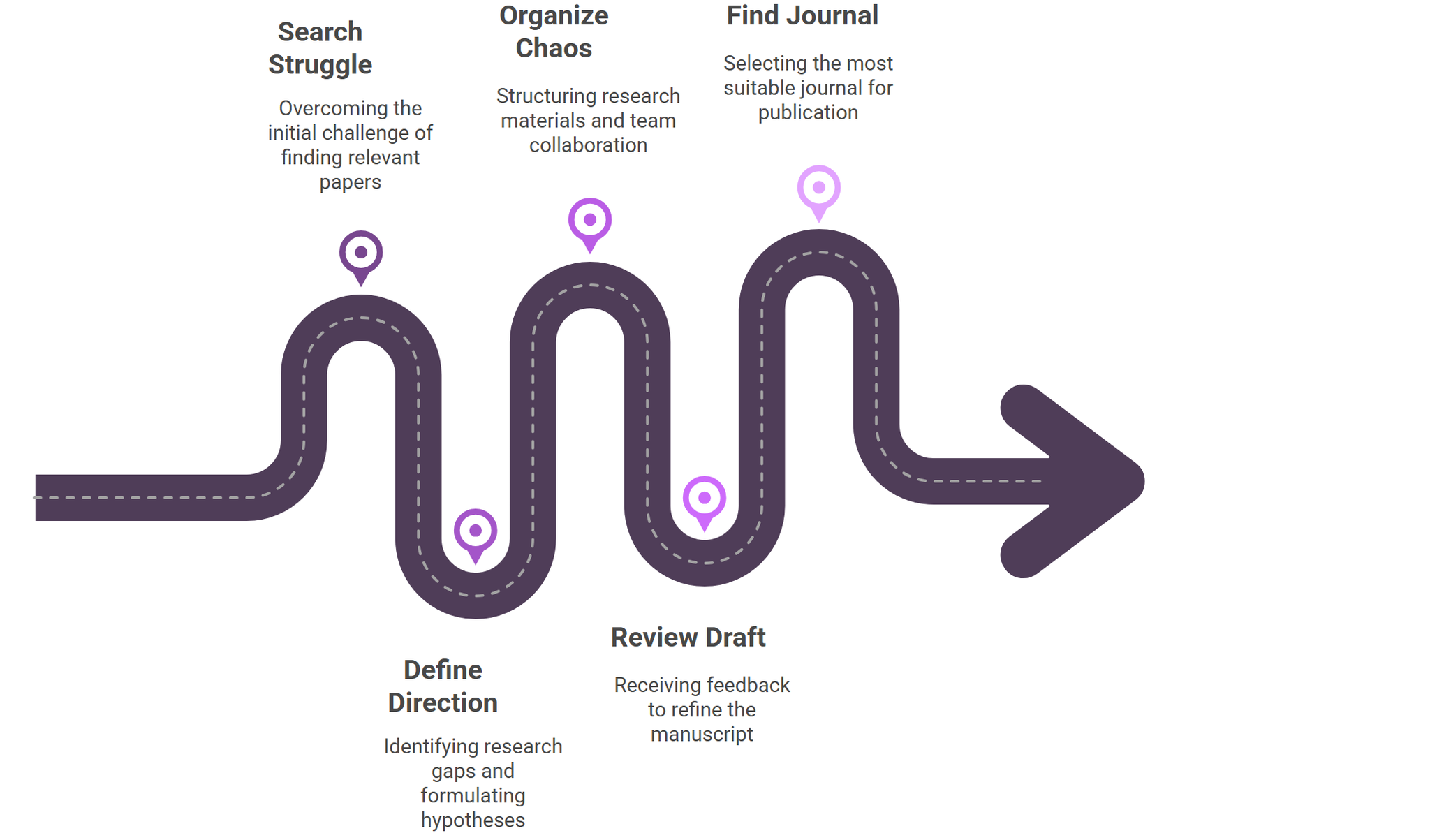 Research workflow